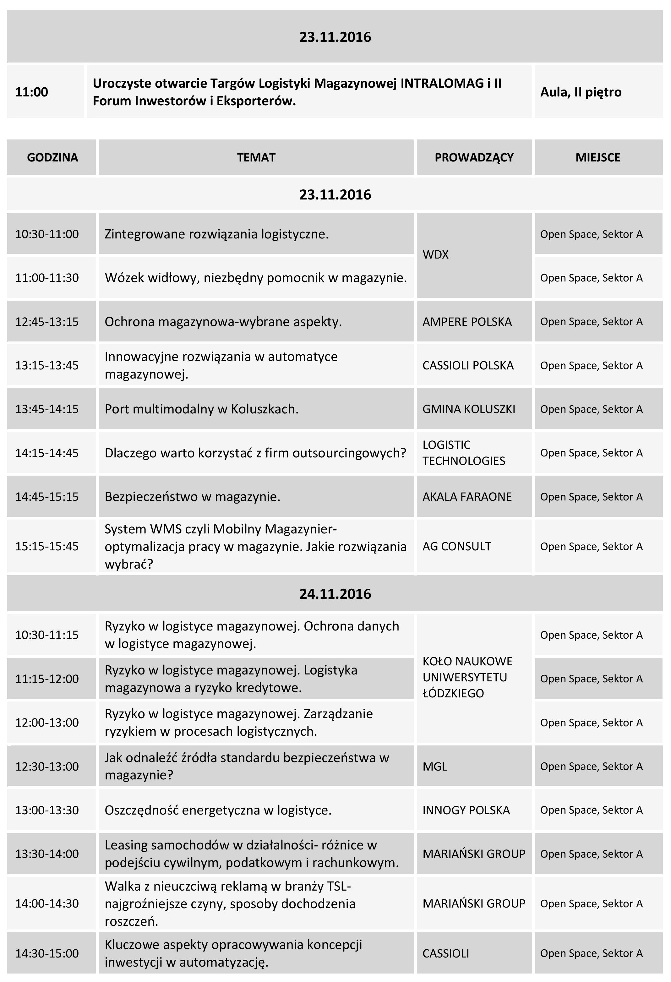 Program Targi 