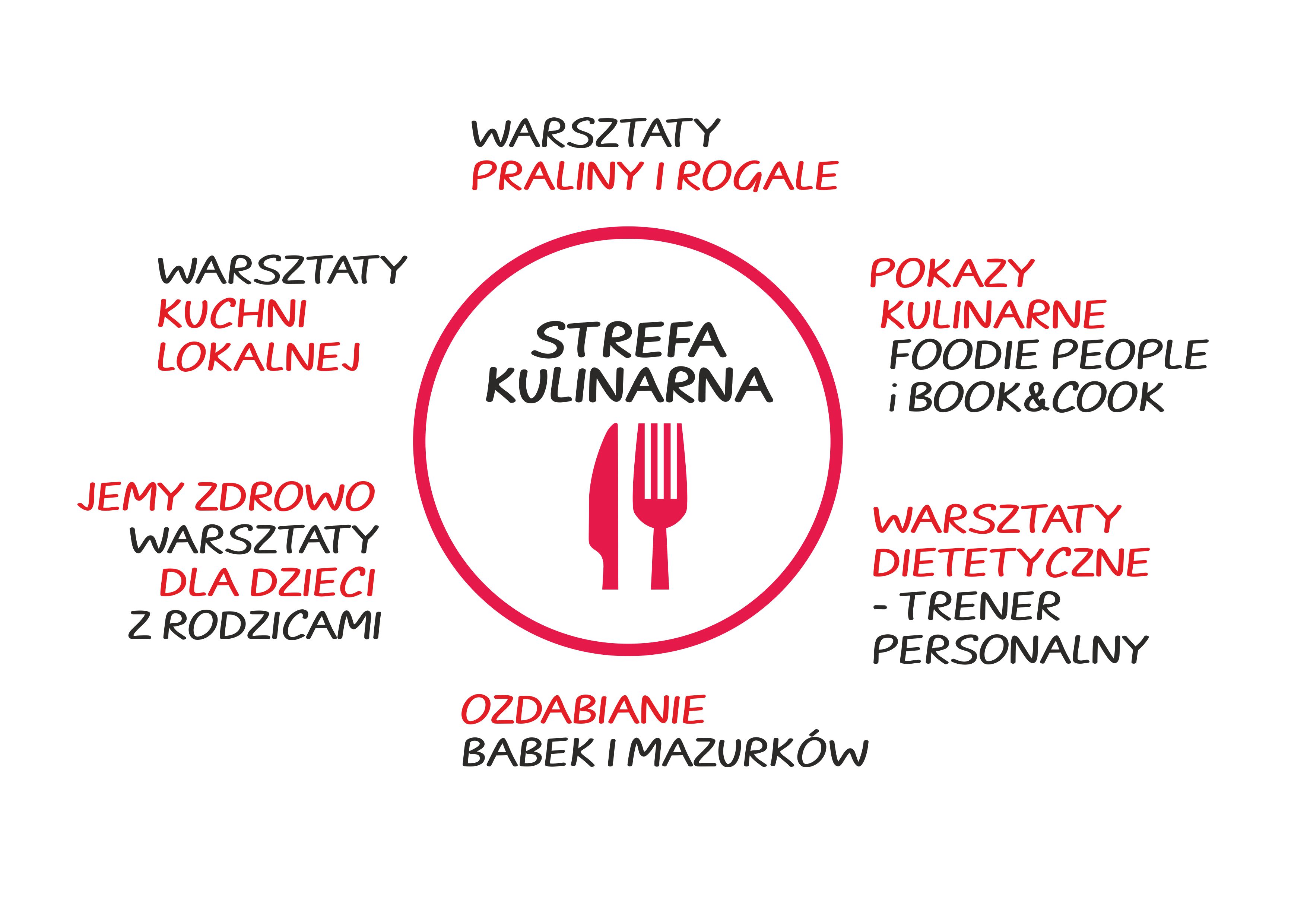 plansza kulinarna