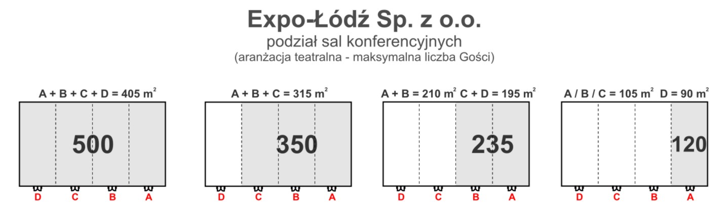 sale konferencyjne podzial